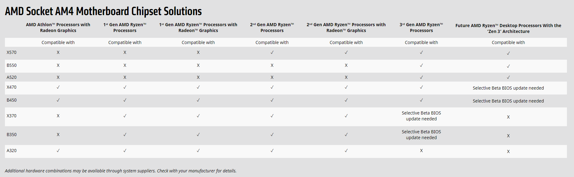 amd socket 4