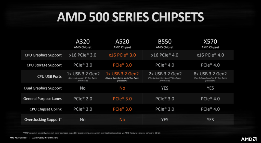 amd 500 series