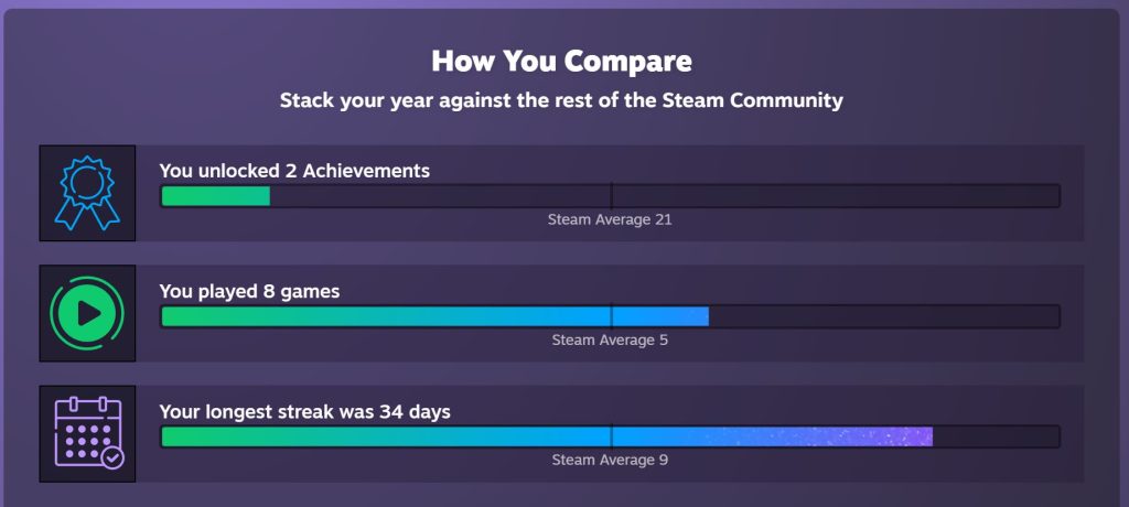 STEAM REPLAY