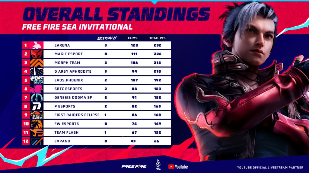 Free Fire SEA Invitational