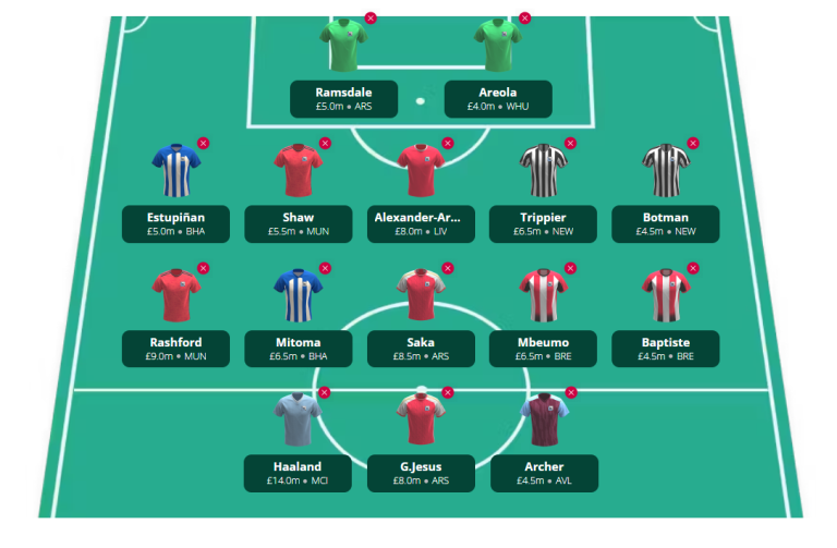Fantasy Premier League 2023/24