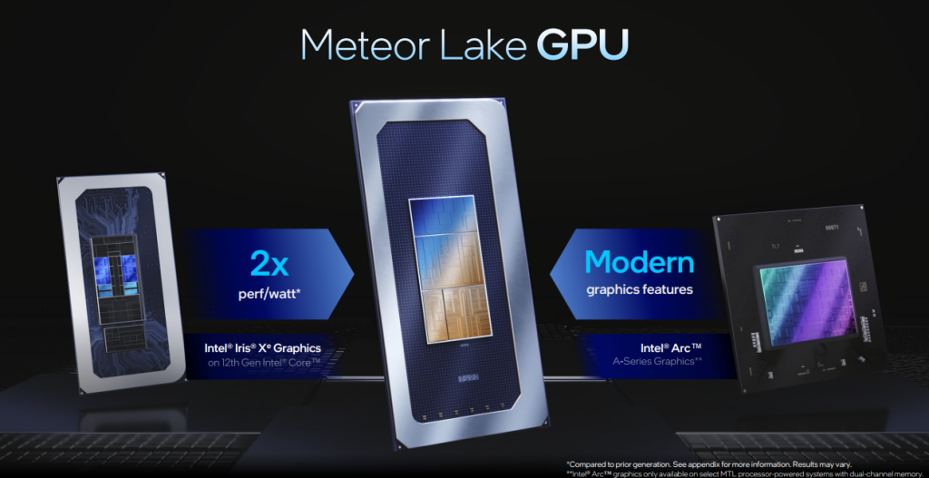 Meteor Lake